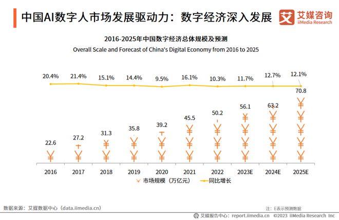 平博体育-人工智能技术应用创新：2021年全球智能音箱出货量同比增长50%