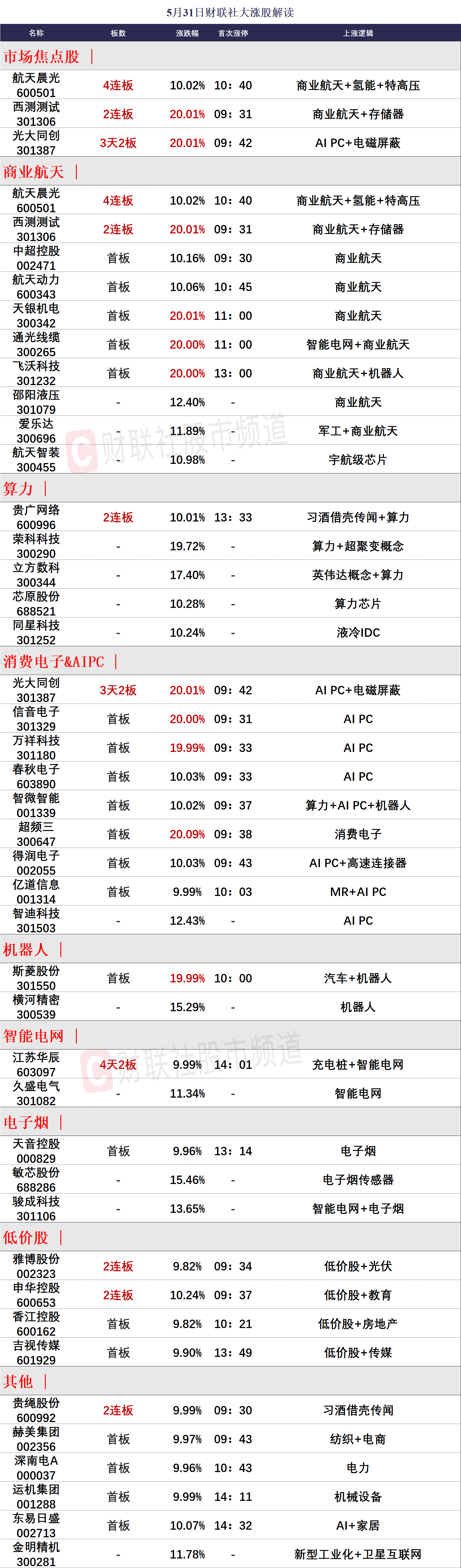 人工智能技术应用创新：2021年全球智能音箱出货量同比增长50%