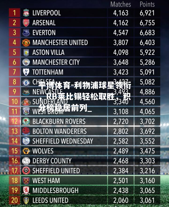 利物浦球星领衔，RB莱比锡轻松取胜，积分榜稳居前列_