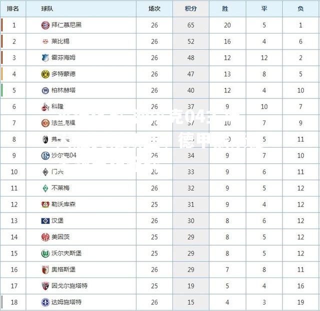 平博体育-沙尔克04主场大胜奥格斯堡，德甲战绩稳定领先积分榜