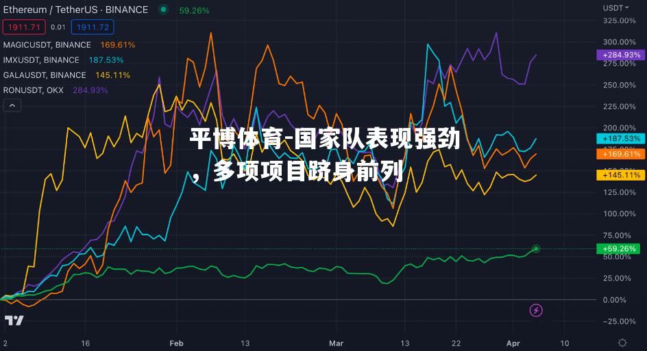 平博体育-国家队表现强劲，多项项目跻身前列