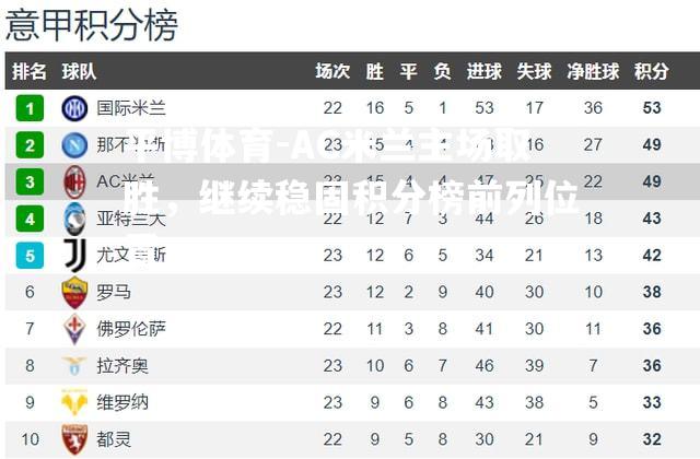 AC米兰主场取胜，继续稳固积分榜前列位置