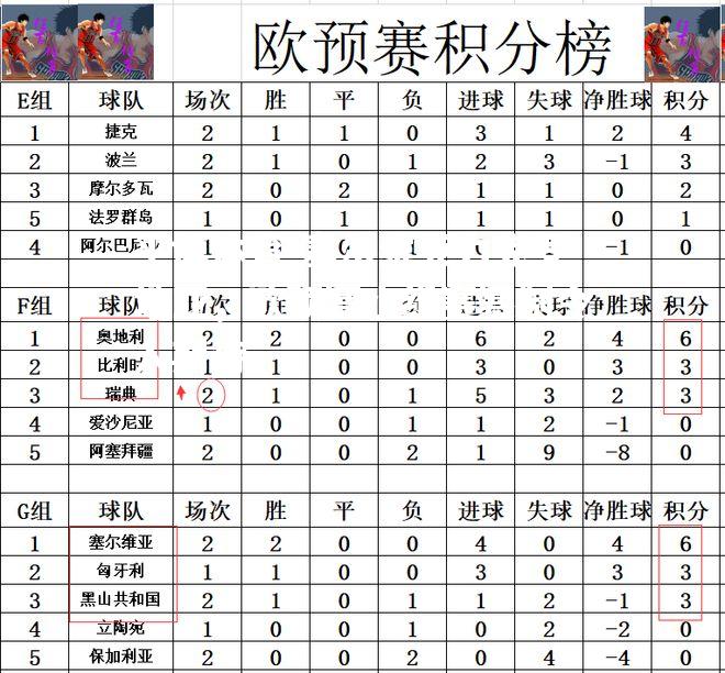 塞尔维亚力克罗地亚，欧预赛小组赛赛制令人期待