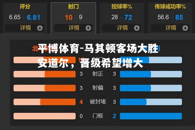 平博体育-马其顿客场大胜安道尔，晋级希望增大