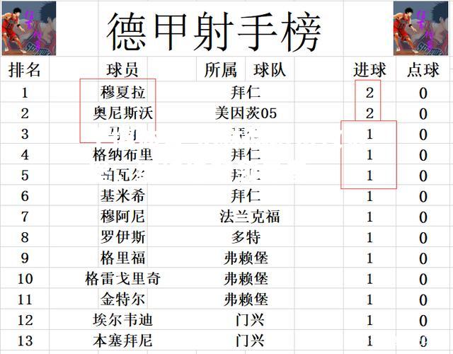 平博体育-柏林赫塔击败狼堡，继续追赶领先者