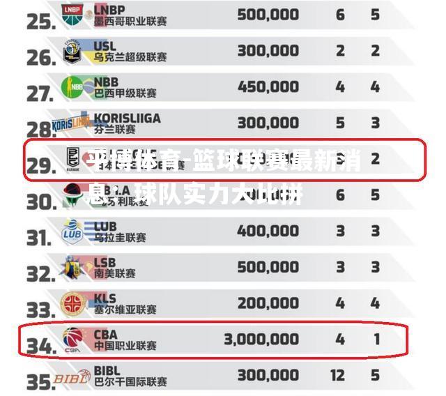 平博体育-篮球联赛最新消息：球队实力大比拼