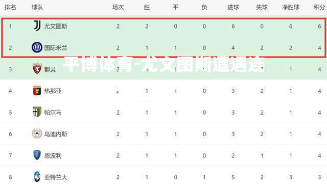 尤文图斯遭遇连败，卫冕之路不易