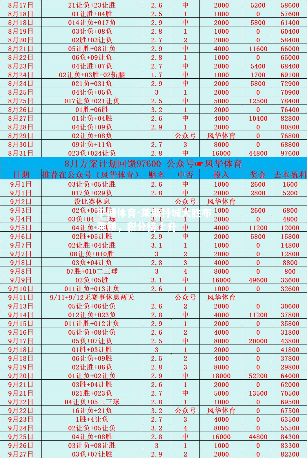 莱斯特城大胜布莱顿，积分榜上升