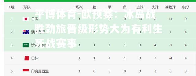 欧预赛：冰岛战胜劲旅晋级形势大为有利生死战赛事