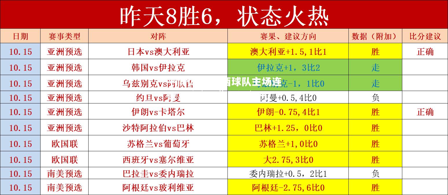 巴西球队主场连败，教练面临下课危机