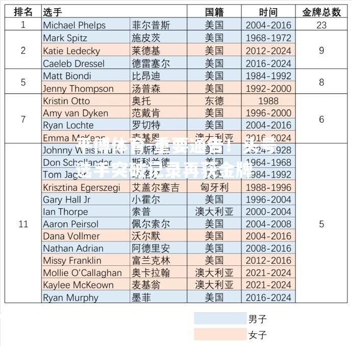 重要通告！头号选手突破记录再获金牌