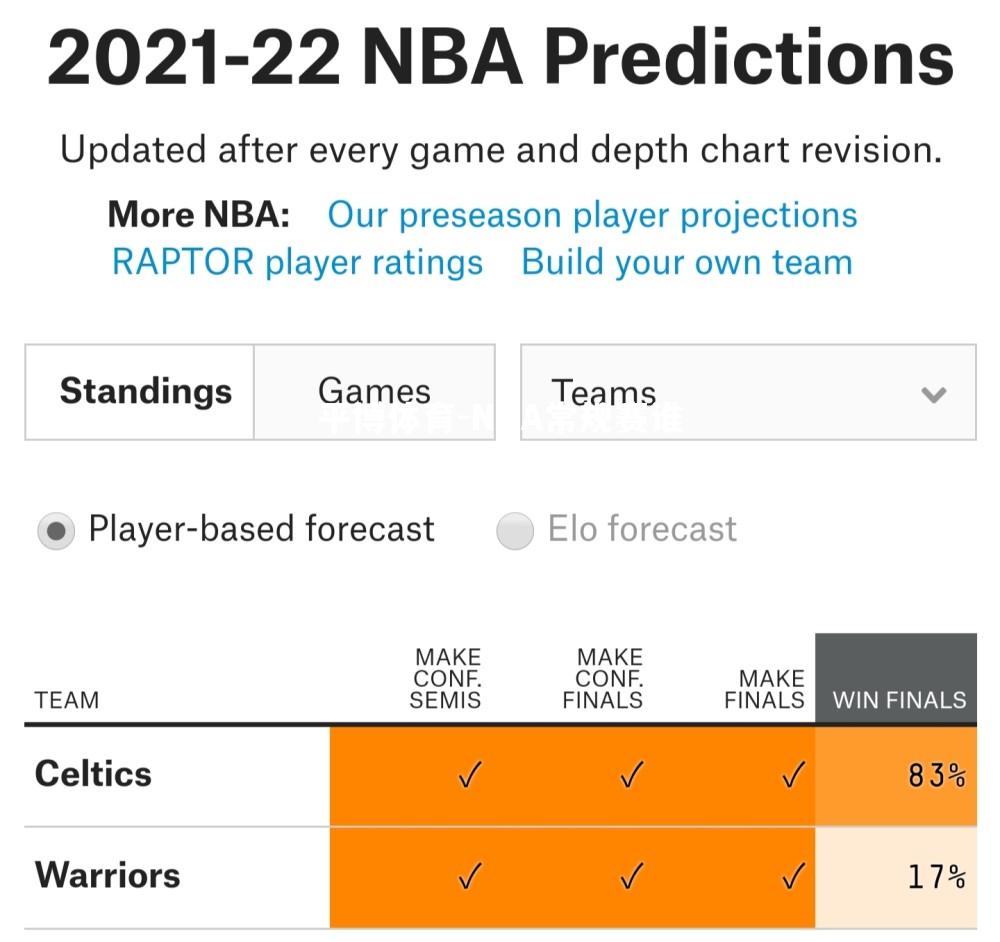 NBA常规赛谁将问鼎总冠军？