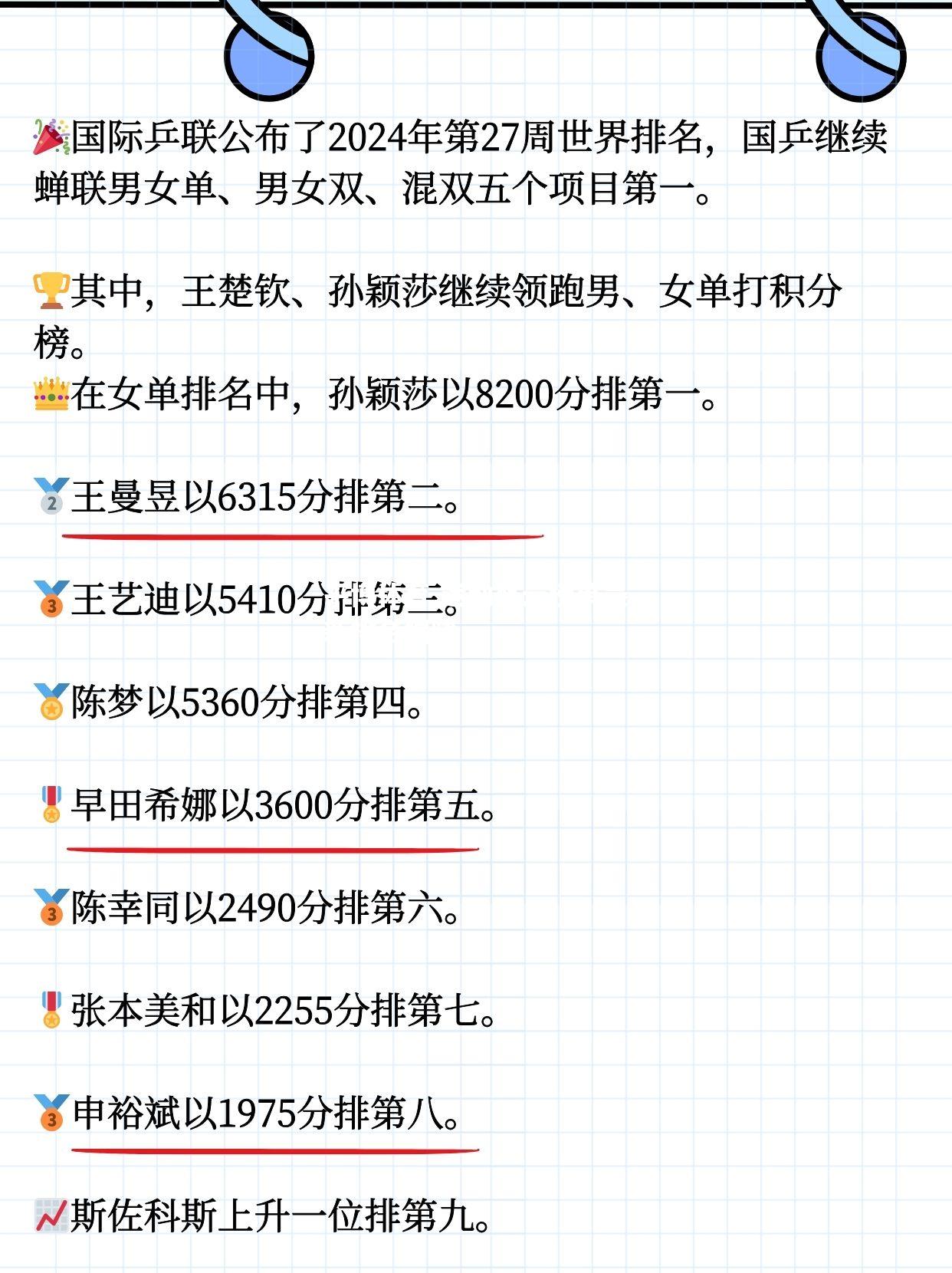 运动风云榜单最新排名揭晓